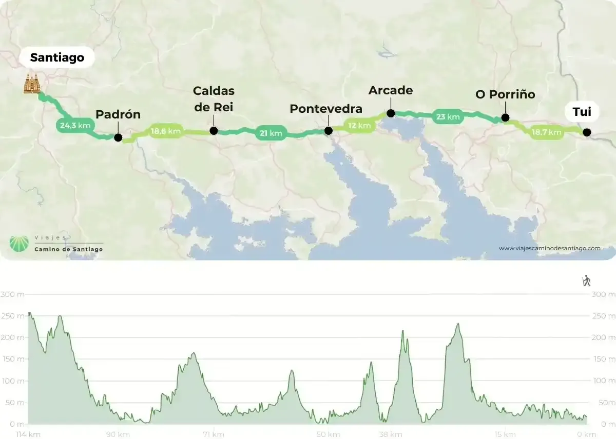 Mapa del Camino Portugués desde Tui en 6 etapas