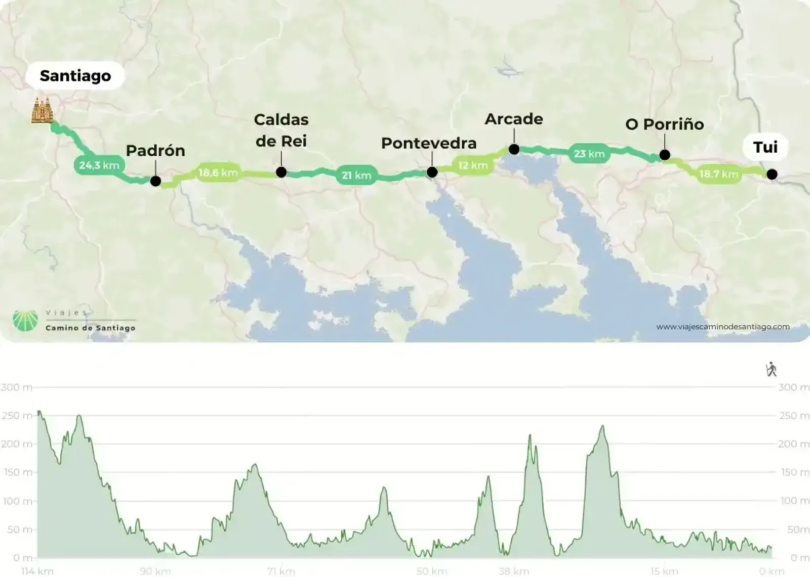 Mapa del Camino Portugués desde Tui en 6 etapas