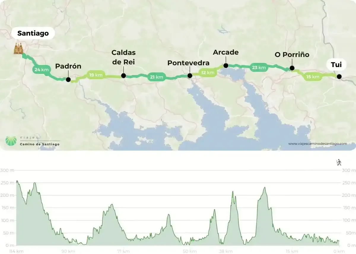 Mapa Portugués - Tui 6 etapas